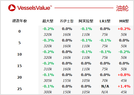 二手船交易周報（08.29-09.04）