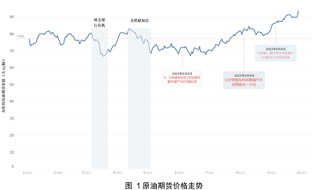 全面復(fù)蘇尚缺最后一環(huán)——2023年三季度全球海工市場評(píng)論