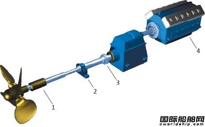 Easy-Laser激光對中儀實現船舶領域的萬向聯軸器對中