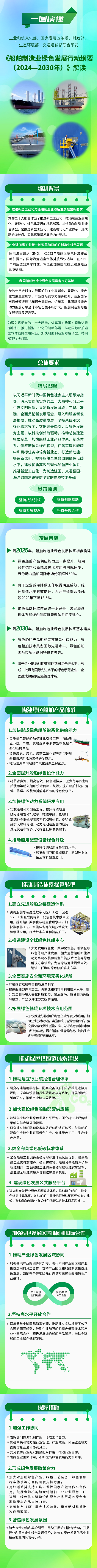 五部門聯合印發《船舶制造業綠色發展行動綱要(2024—2030年)》