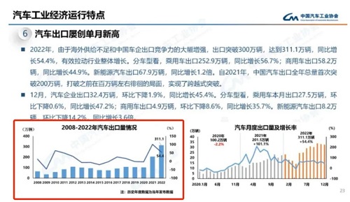 比亞迪首艘汽車運輸船交付！“國車自運”來了