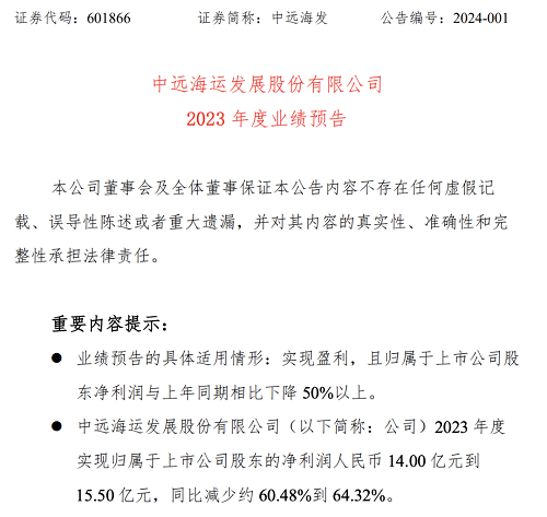中遠海發(fā):預(yù)計2023年度凈利潤為14-15.5億元
