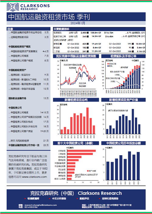 克拉克森研究發(fā)布2023年中國航運租賃市場分析報告