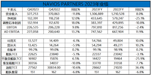 紅海危機(jī)下，Navios趁勢售船或鎖定租約