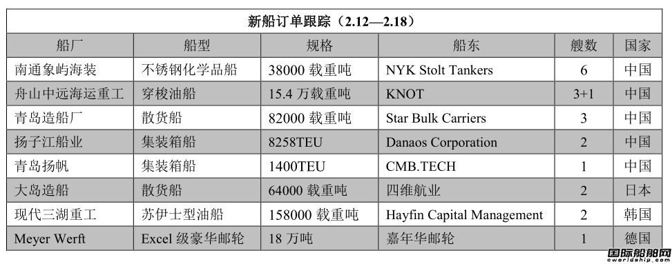 新船訂單跟蹤(2.12—2.18)