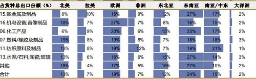 中國集裝箱出口展望：2024年或迎來更強(qiáng)勁增長勢頭