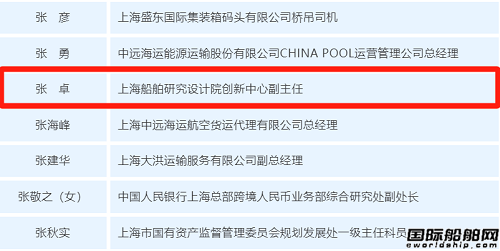 張卓榮獲首屆”上海國際航運中心建設先進個人”稱號