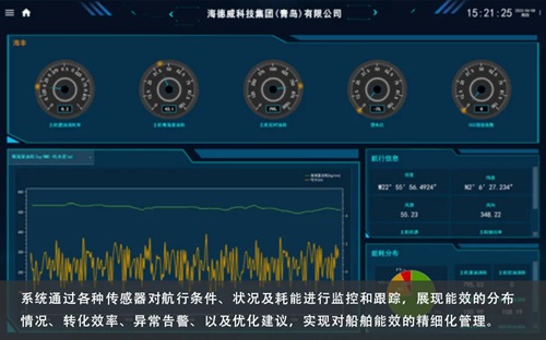 引領智能船舶新未來！海德威能效管理系統取得CCS型式認可證書