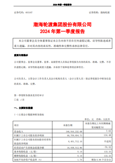 渤海輪渡:2024年第一季度凈利潤約6671萬元