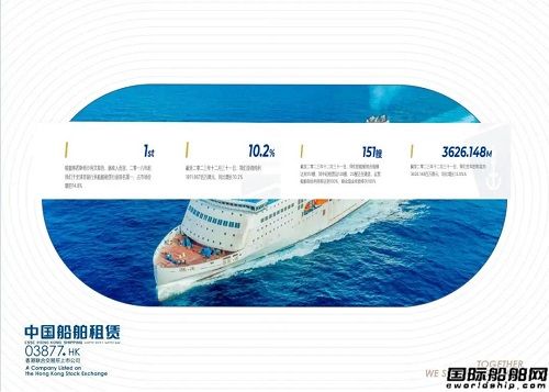 入榜!中船租賃再次榮登2024財富中國ESG榜