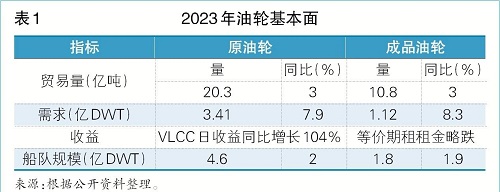 油散:從大船優(yōu)勢(shì)到“大家都好”