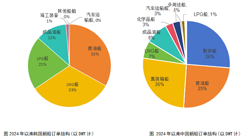 中韓造船業(yè):這是一場(chǎng)艱難的拉鋸戰(zhàn)!