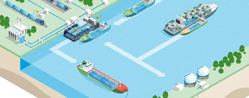 DNV:船用碳捕集技術商業應用依賴于行業