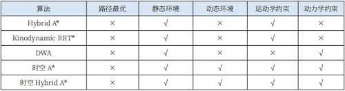 拖輪運(yùn)動規(guī)劃技術(shù)研究現(xiàn)狀及關(guān)鍵技術(shù)