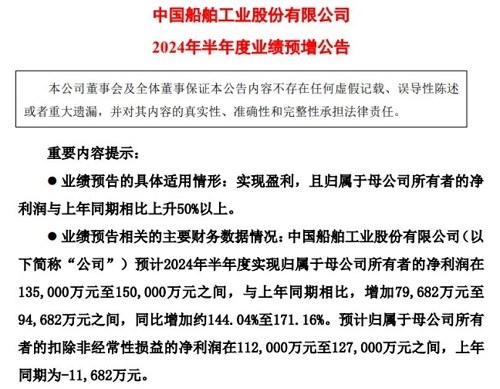 中國船舶：預計上半年凈利潤同比增長144%-171%