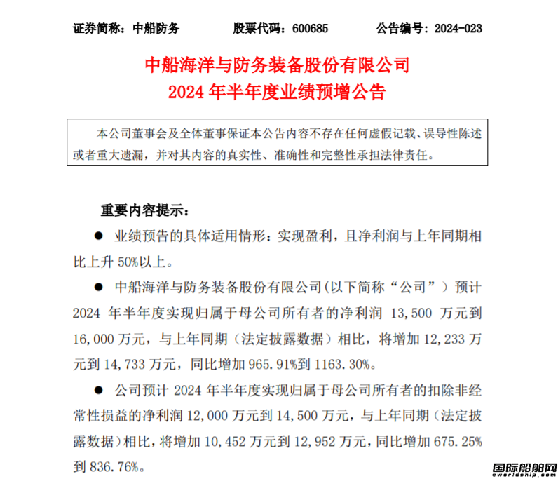 中船防務:上半年凈利潤同比預增965.91%-1163.30%