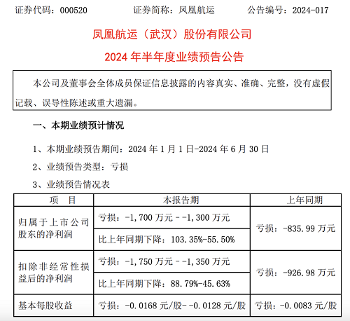 鳳凰航運:預計上半年虧損超1300萬元