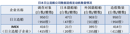 日本日立數據造假主機都去哪了?