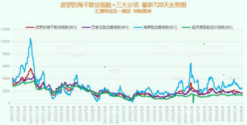 這家知名獨(dú)立集裝箱船船東為何在干散貨船領(lǐng)域出手?