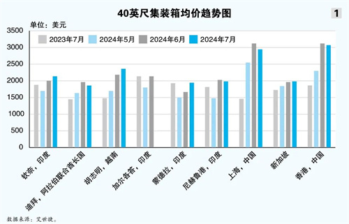 集裝箱租造市場 “黑神話” 能 “神” 多久