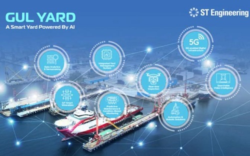 ST Engineering¼촬SGul Yard
