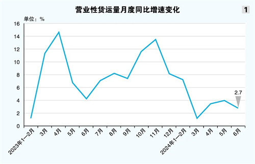 航運(yùn)保險(xiǎn)轉(zhuǎn)型聚焦“造血”賽道