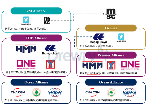 德路里:集運業的新“盟”派與新招式