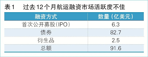 聚焦“金融與保險”,航運業透明化的可行路徑