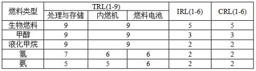 2024航運業低碳零碳轉型新進展