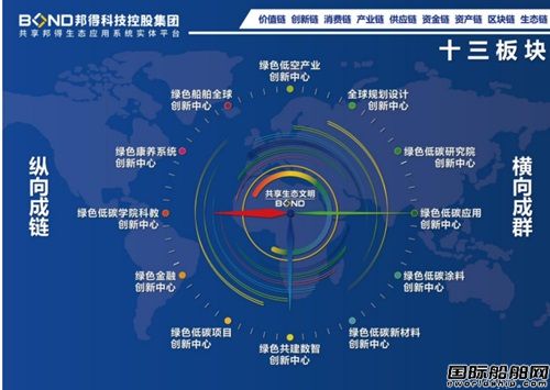 邦得集團(tuán)參與第六屆中國上海國際郵輪船舶修造論壇暨展覽會(huì)