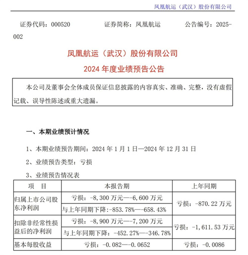 高層“大換血”!鳳凰航運(yùn)2024年虧損擴(kuò)大
