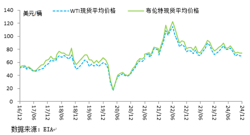 2024年全球海工市場(chǎng)回顧及2025年展望