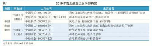 中國船舶:關鍵一躍