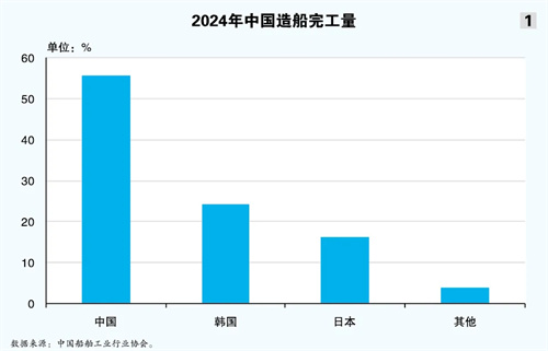 “巨輪”并航:此時(shí)落子的原因