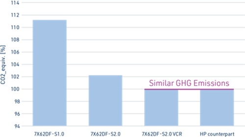 WinGD發動機VCR技術商業應用在臺架試驗獲突破