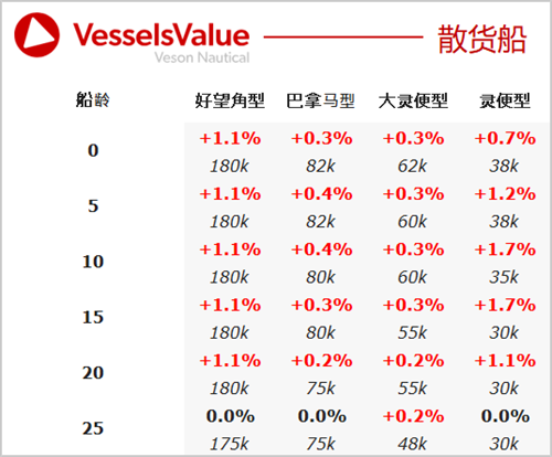 二手船交易周報（03.25 - 04.03）