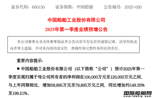 手持訂單2250億!中國船舶一季度業(yè)績預(yù)增