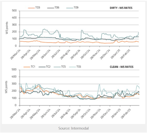 Intermodal：全球船隊更新步伐放緩