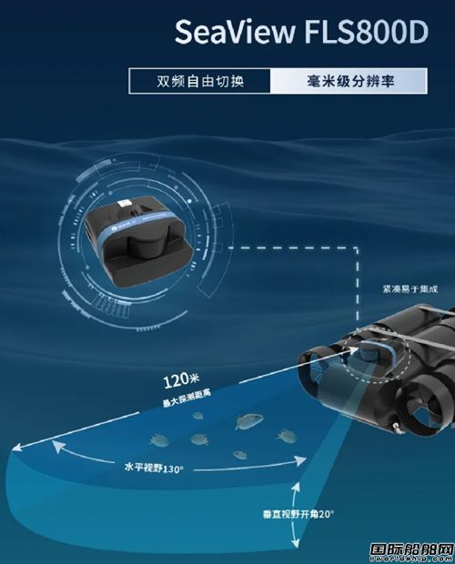 國產化前視目標搜探聲吶平替進口圖像聲吶