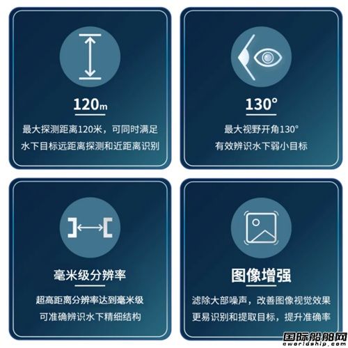 國產化前視目標搜探聲吶平替進口圖像聲吶
