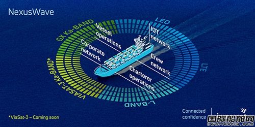 國際海事衛星向商船三井提供NEXUSWAVE服務