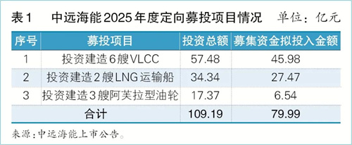 時隔7年再造VLCC，中遠海能“謀”什么