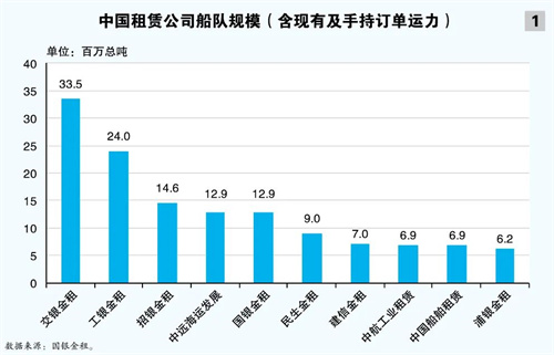 航運金融保險:共話高端航運業發展新局