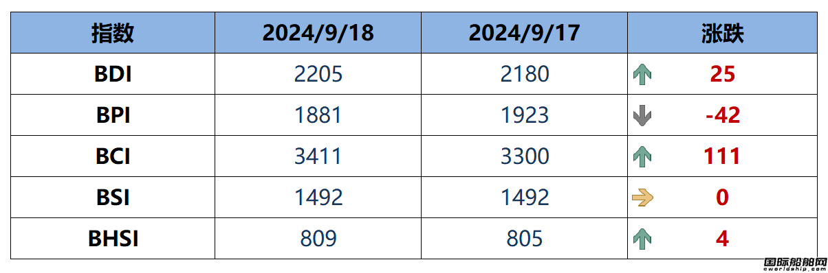 BDIָ(sh)25c(din)2205c(din)
