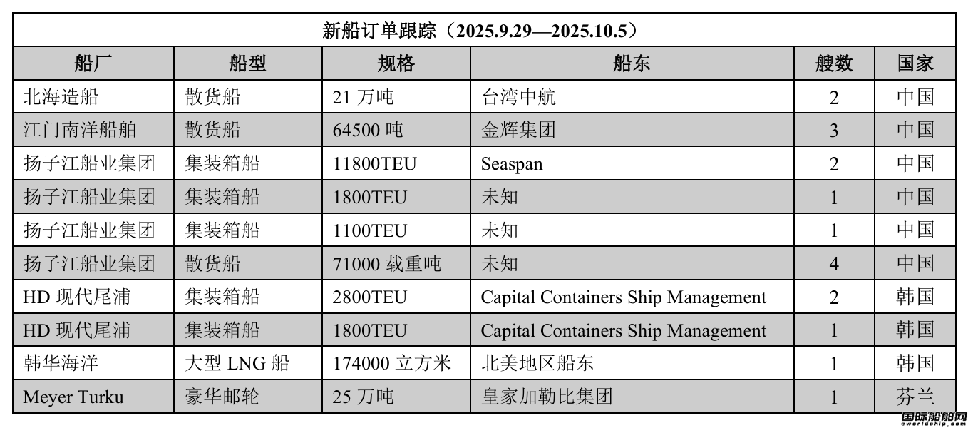 ´ӆθۙ2025.9.292025.10.5