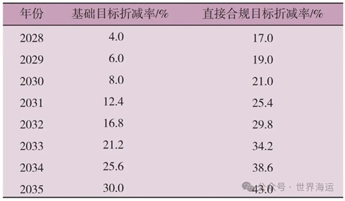 IMOҎ(gu)tݰ\˾Ӱ푷h