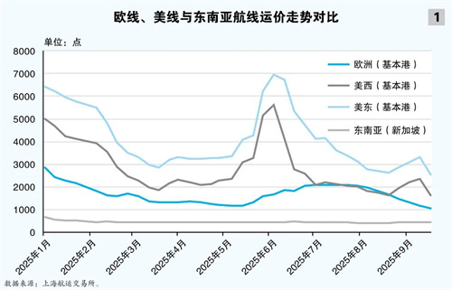 (ni)Q(mo)(qing)ߑ(zhn)D(zhun)򣺌h(yun)󺽾B