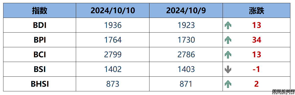 BDIָ(sh)13c(din)1936c(din)