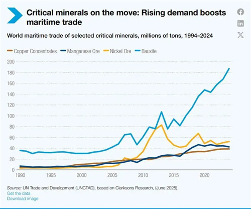 UNCTADA(y)ȫ\(yn)I(y)R_Լӄcɱ