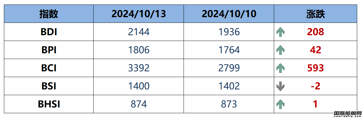BDIָ(sh)һ208c(din)2144c(din)